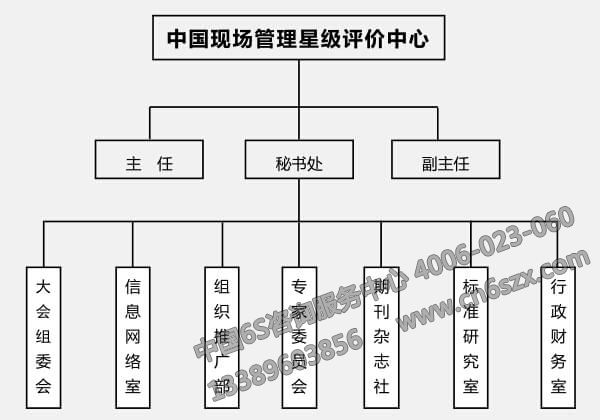 管理委员会组织架构图