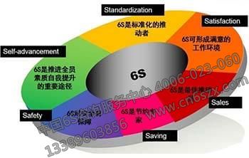 6S现场管理的六大效益