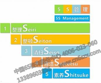 5S管理推行是你意想不到的困难