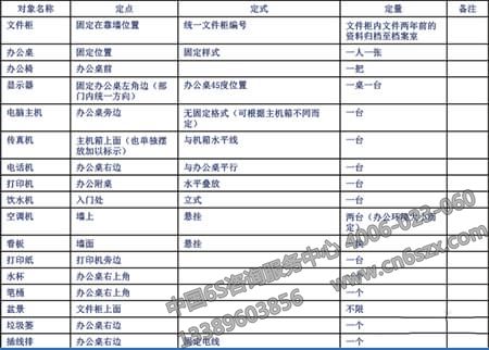 办公室如何进行5S的定置管理