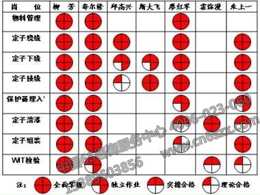 员工看板管理