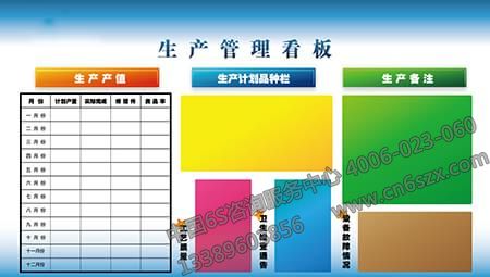 生产车间常见的七种类型看板管理