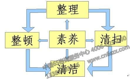 5S管理内容
