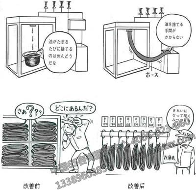 谈谈工厂在没有实现6S管理前的问题和浪费