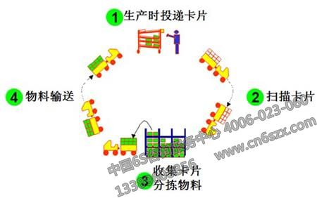 目视管理的发展阶段与作用