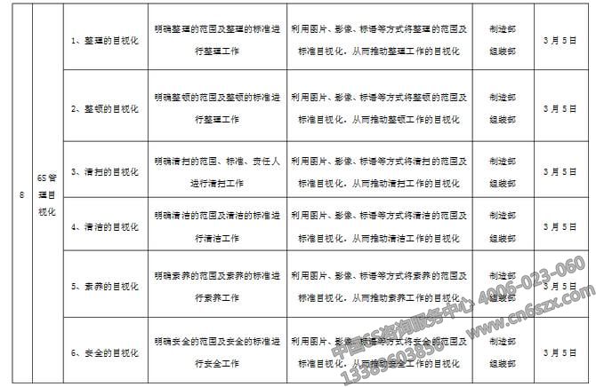 企业目视化管理实施计划