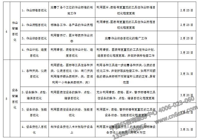 企业目视化管理实施计划