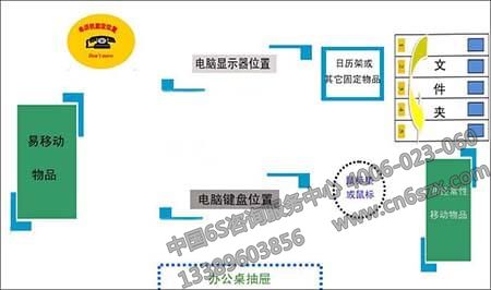 企业实施定置管理标准