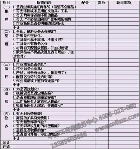 工厂现场诊断用5S检查表