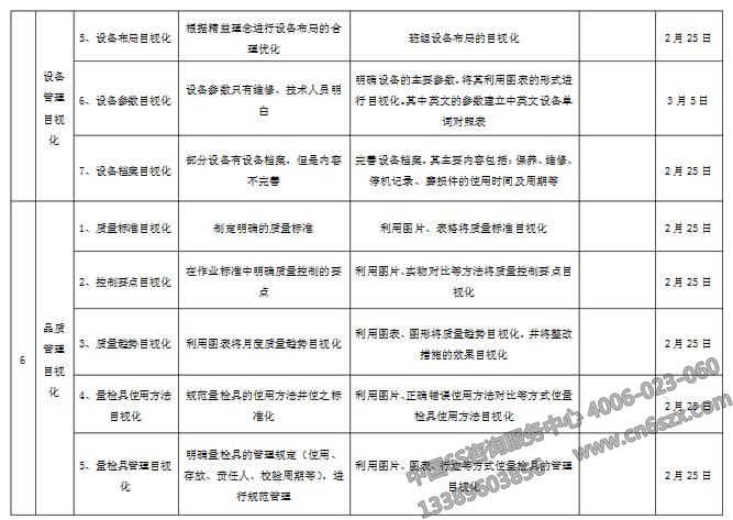 企业目视化管理实施计划