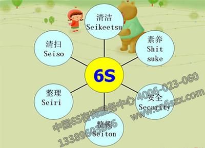6S管理在幼儿园中的应用