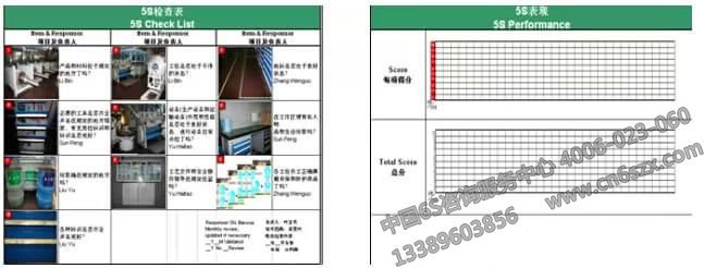 可视化管理之展板