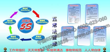 五常法的具体实施步骤