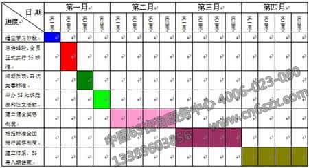 工厂如何实施红牌作战