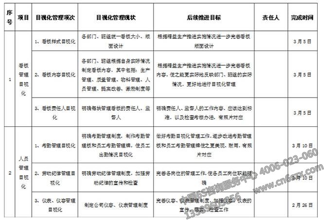 企业目视化管理实施计划