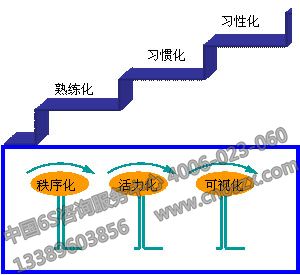 目视管理实施办法