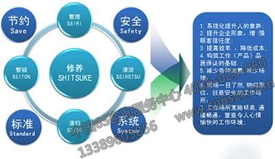 成功实施5S管理的关键