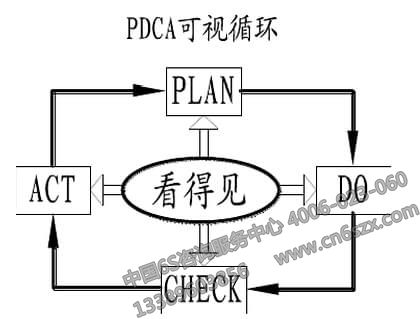 企业目视化管理实施计划