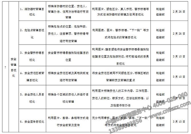 企业目视化管理实施计划