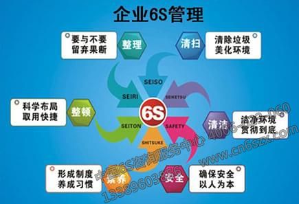 6S管理的6个意识误区