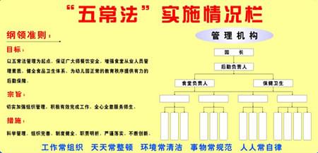 企业如何实施仓库五常法管理