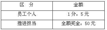 企业7S管理考核制度内容