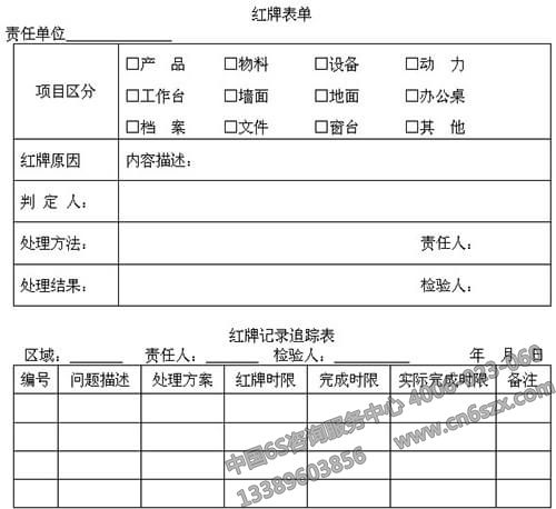 红牌作战表单