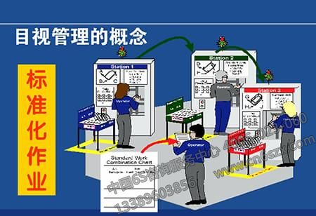 企业目视管理之工具的应用