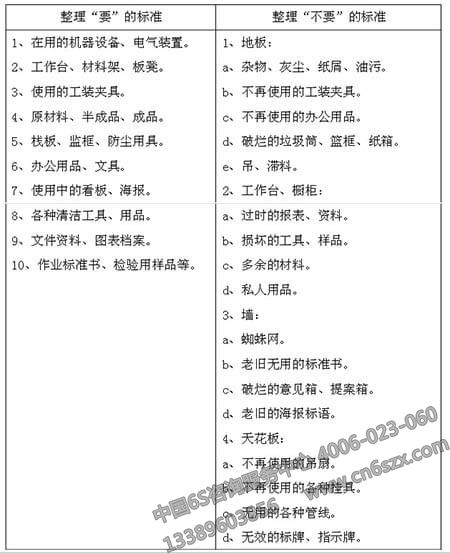 企业6S管理之红牌作战的程序标准