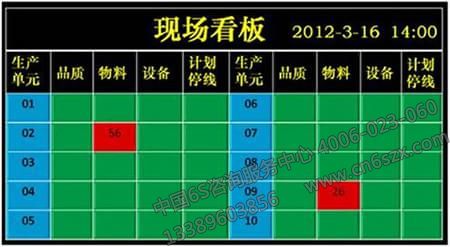 企业管理之看板管理的实施要领