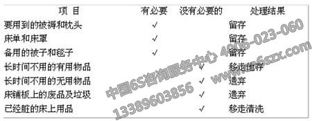 学校宿舍7S管理制度内容