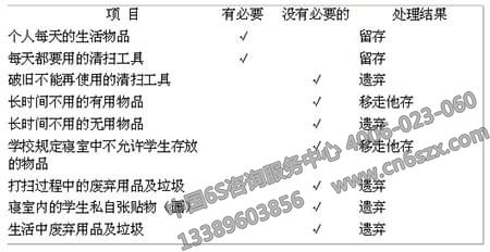 学校宿舍7S管理制度内容