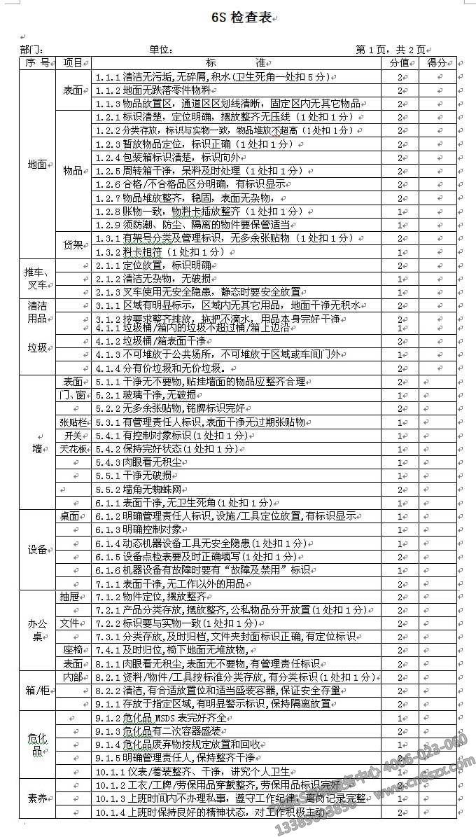 企业6S管理之6S检查表