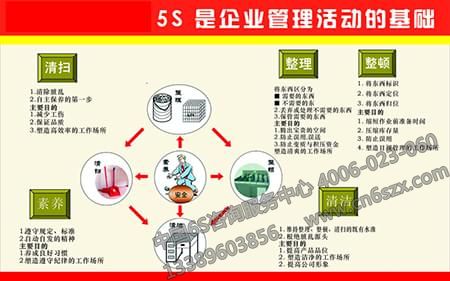 企业5S管理之5S怎么样