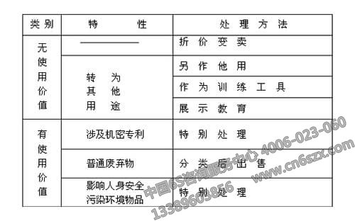 分享企业管理之5S培训资料