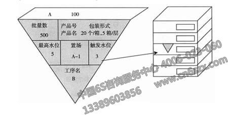 企业实施看管理之如何计算看板的数量