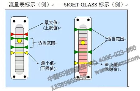 分享设备目视化管理标示方法