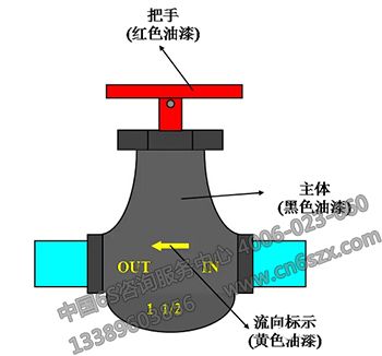 分享设备目视化管理标示方法