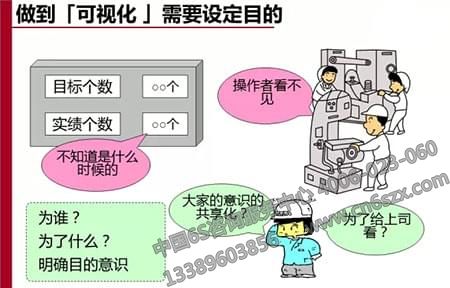 车间看板管理之管理看板在现场中的运用