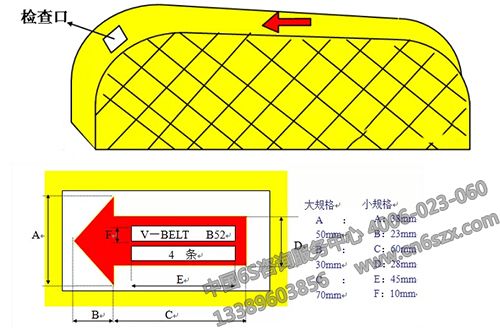 分享设备目视化管理标示方法