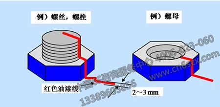 分享设备目视化管理标示方法