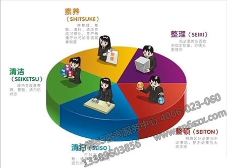 企业如何真正落实5S管理活动