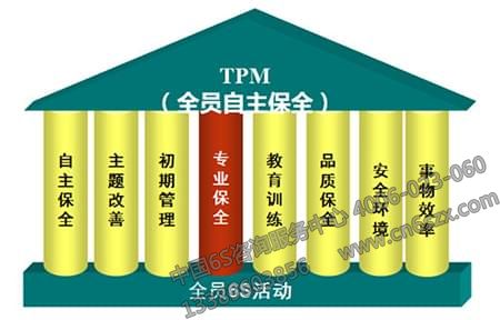 浅谈6S管理与TPM管理的关系