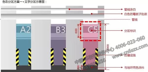 形象分区、文字分区建议