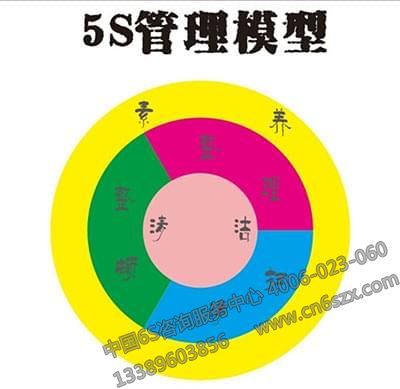 企业生产现场5S管理之要素