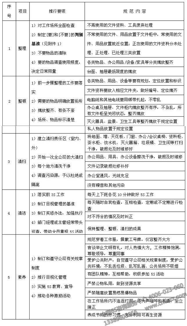 办公区及公共区域5S管理制度内容