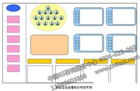 怎样才能使班组看板管理真正发挥作用