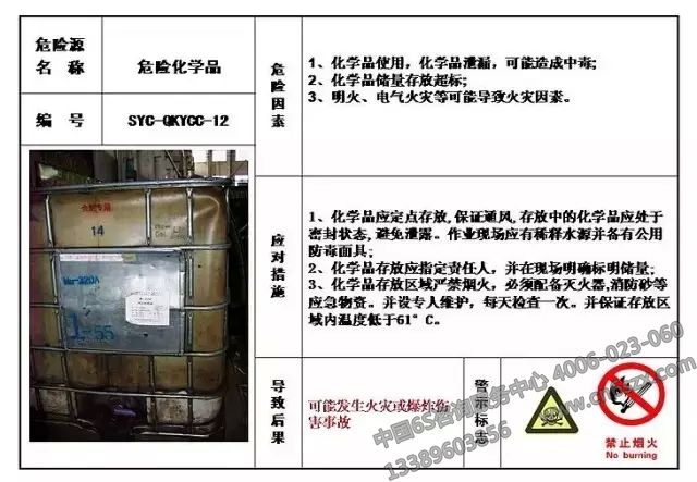 生产现场危险源目视化管理