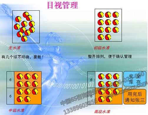 目视管理的分类及特点