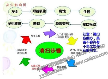 工厂脱离6S管理后的现状